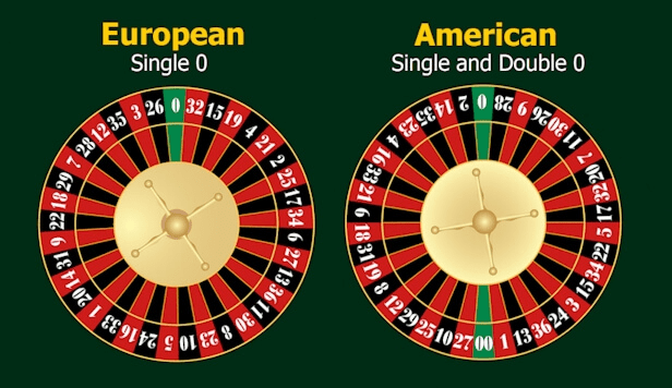 eu roulette vs american